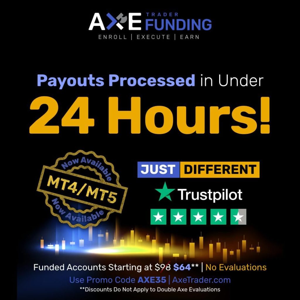 Axe Trader has officially introduced the widely acclaimed MetaTrader4 (MT4) and MetaTrader5 (MT5) trading platforms for its traders.