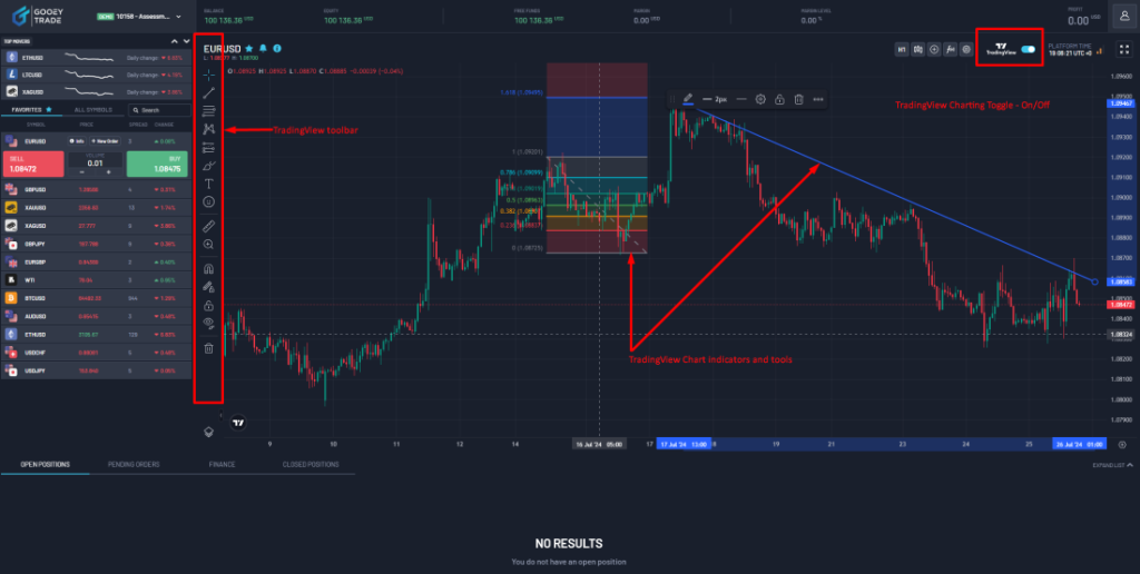 Axe Trader has announced the latest update to its GooeyTrade platform, introducing the MatchTrader, which is now enhanced with TradingView.