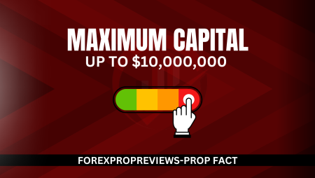 Maximum allocation capital of prop firms