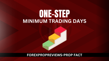Minimum trading days of 1-step programs
