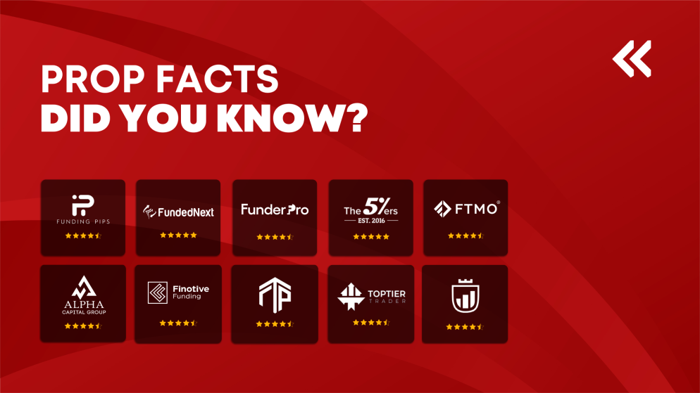 Most Relevant Prop Trading Firm Facts