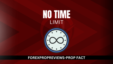 Prop Firms With No Time Limitations