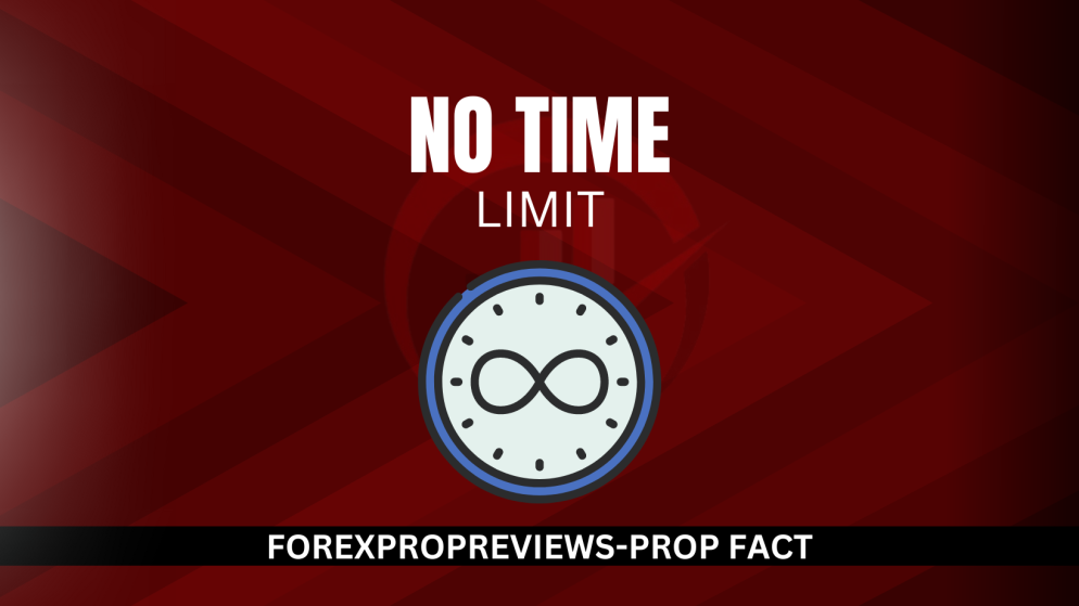 Prop Firms With No Time Limitations