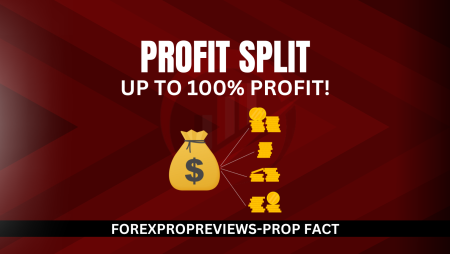 Proprietary Trading Firm’s Profit Splits