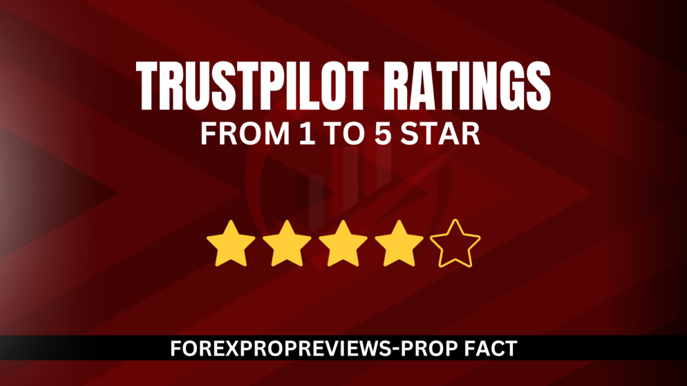 Proprietary trading firms’ Trustpilot ratings
