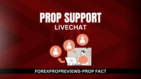 Proprietary trading firms with live chat support