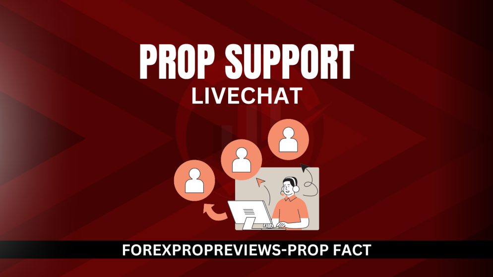 Proprietary trading firms with live chat support