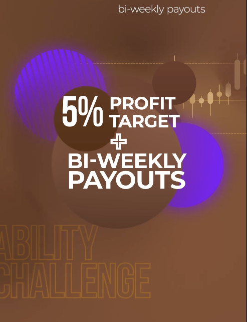 Audacity Capital has announced important updates to its Ability Challenge program to make the program more accessible and rewarding.
