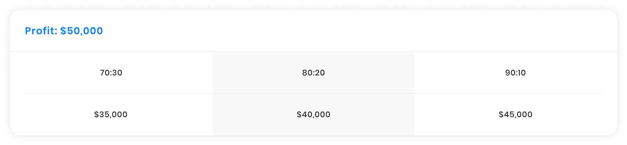 tabulkaprofit