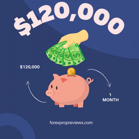 The Funded Trader Program $120k payout