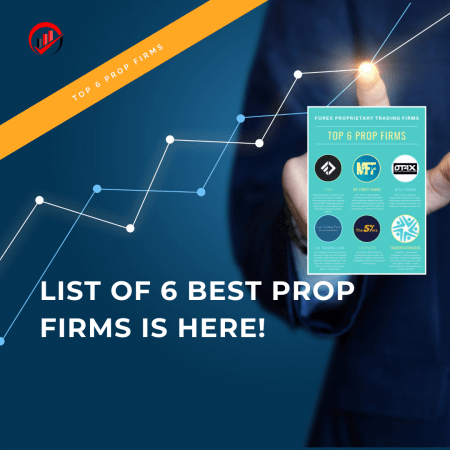 Best 6 prop forex firms