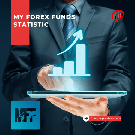 How many traders My Forex Funds have?