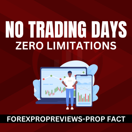 Which prop firms have no minimal trading days?