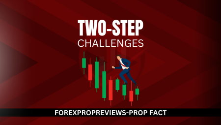 Which prop firms offer two-step challenges?